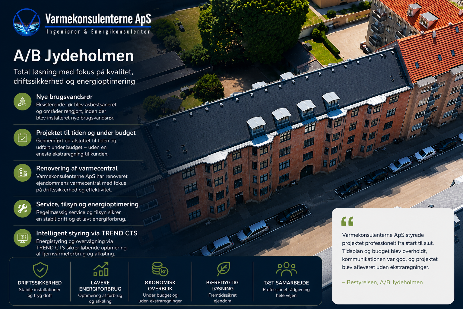 A/B Jydeholmen